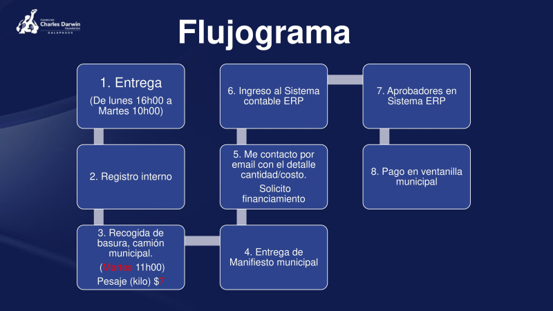 Archivo:Flujorama Desechosv2.jpg